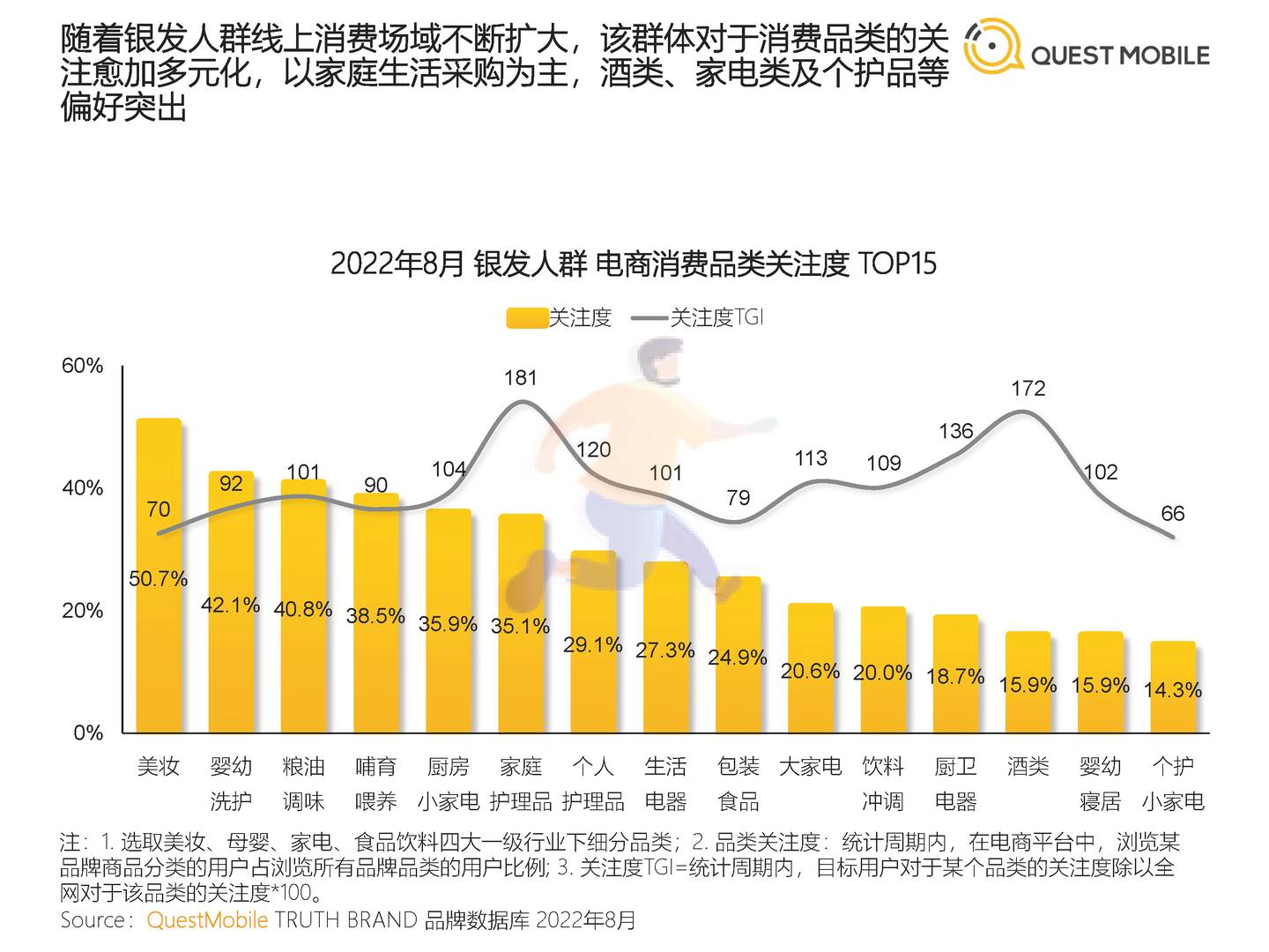 2022银发经济洞察报告-QuestMobile (15).jpg