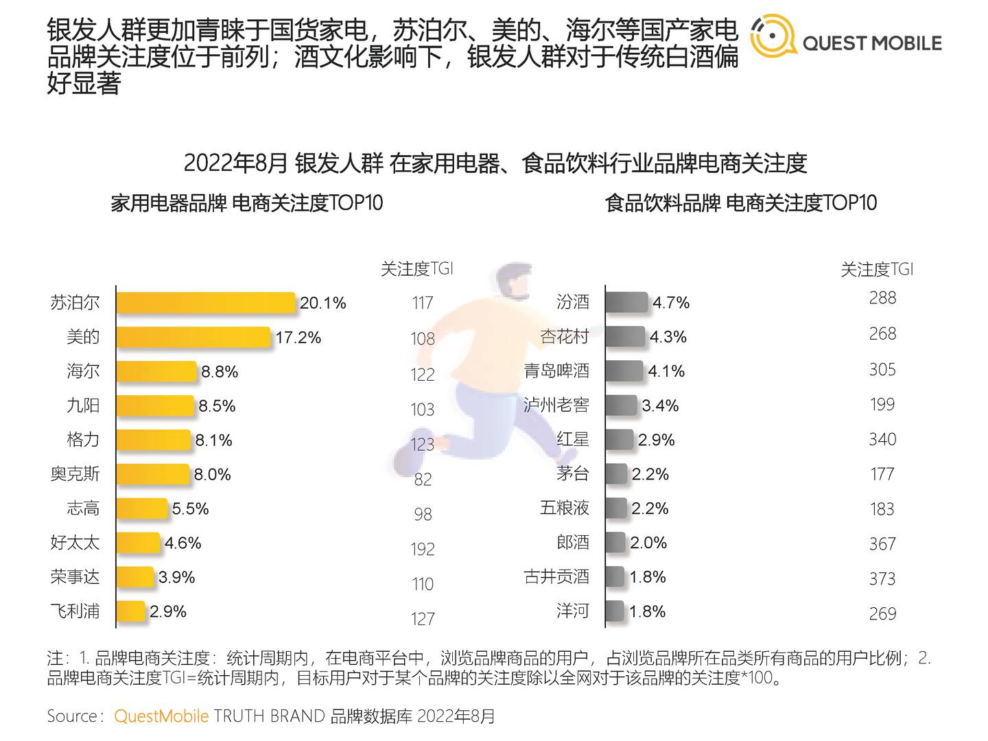 2022银发经济洞察报告-QuestMobile (16).jpg