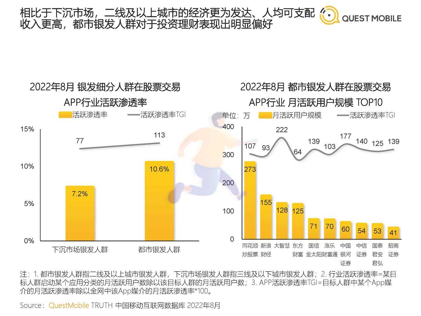 2022银发经济洞察报告-QuestMobile (19).jpg