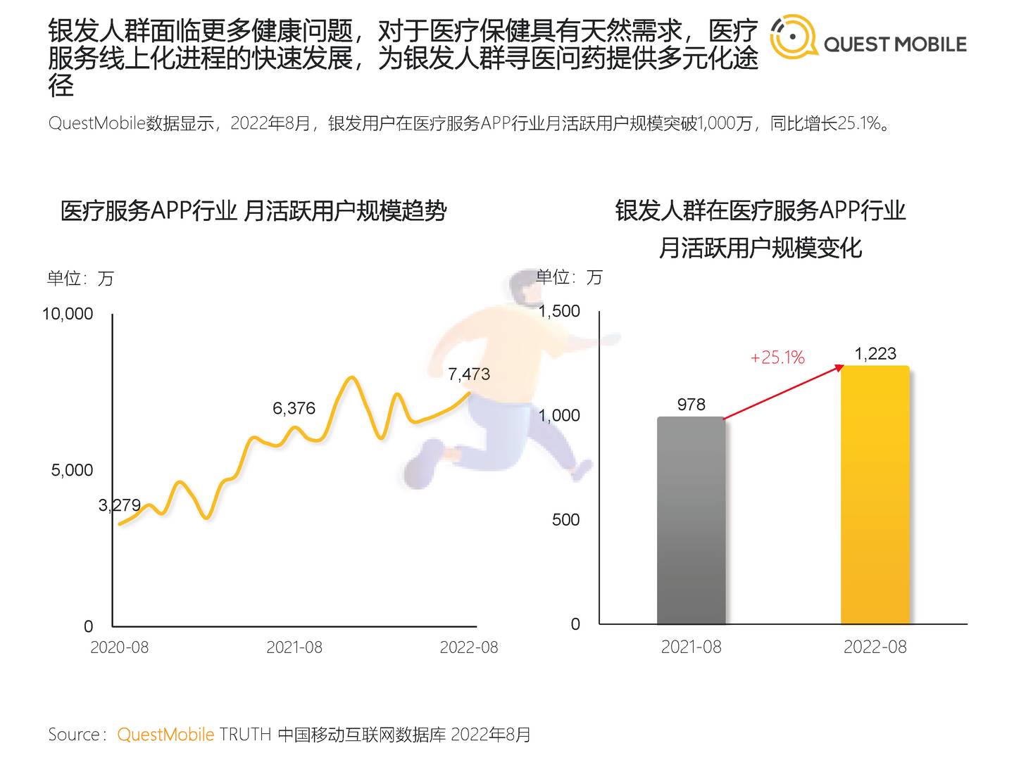 2022银发经济洞察报告-QuestMobile (21).jpg