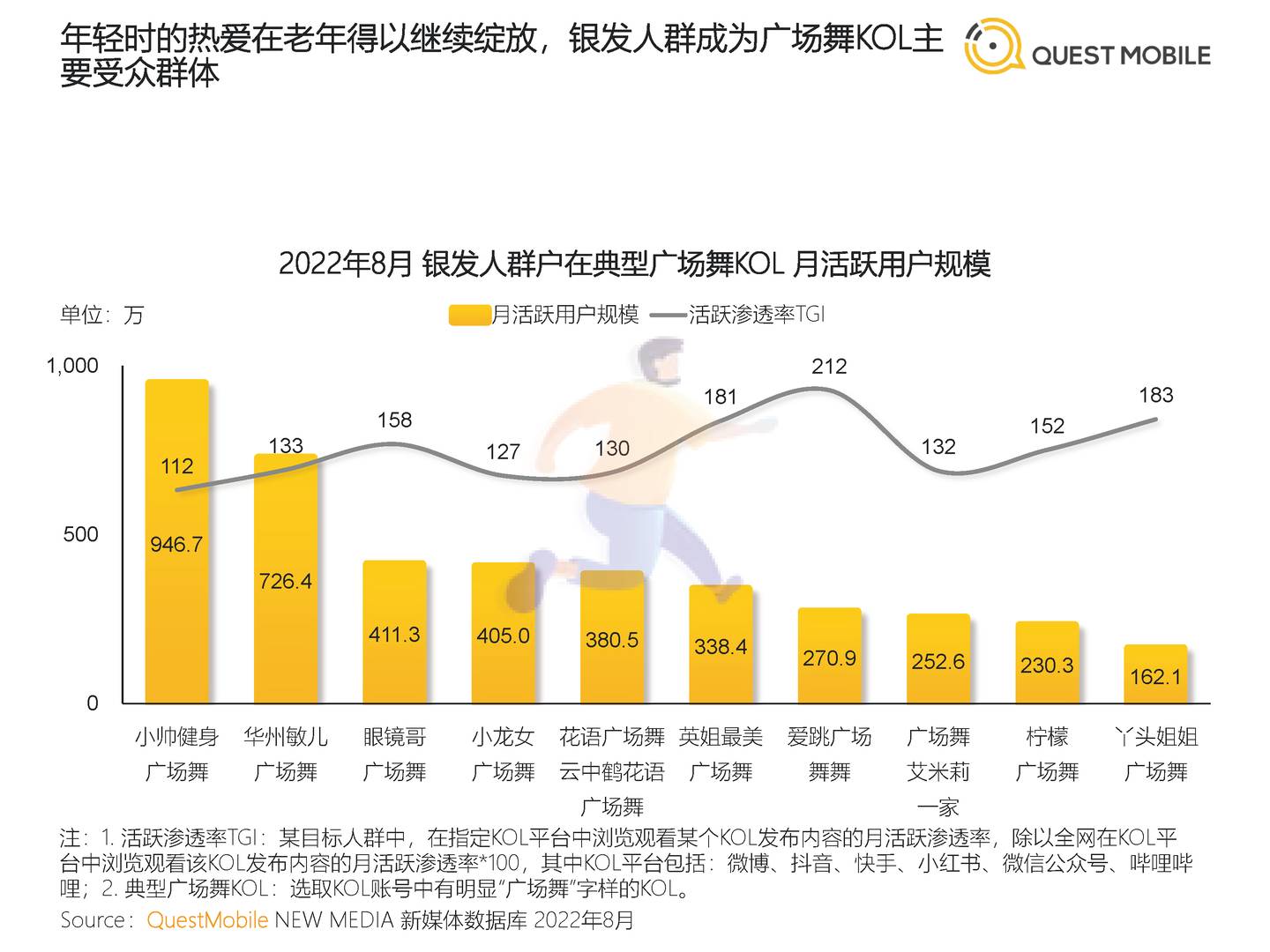 2022银发经济洞察报告-QuestMobile (23).jpg