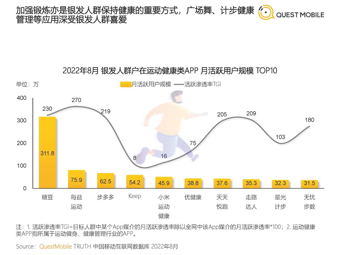 2022银发经济洞察报告-QuestMobile (22).jpg