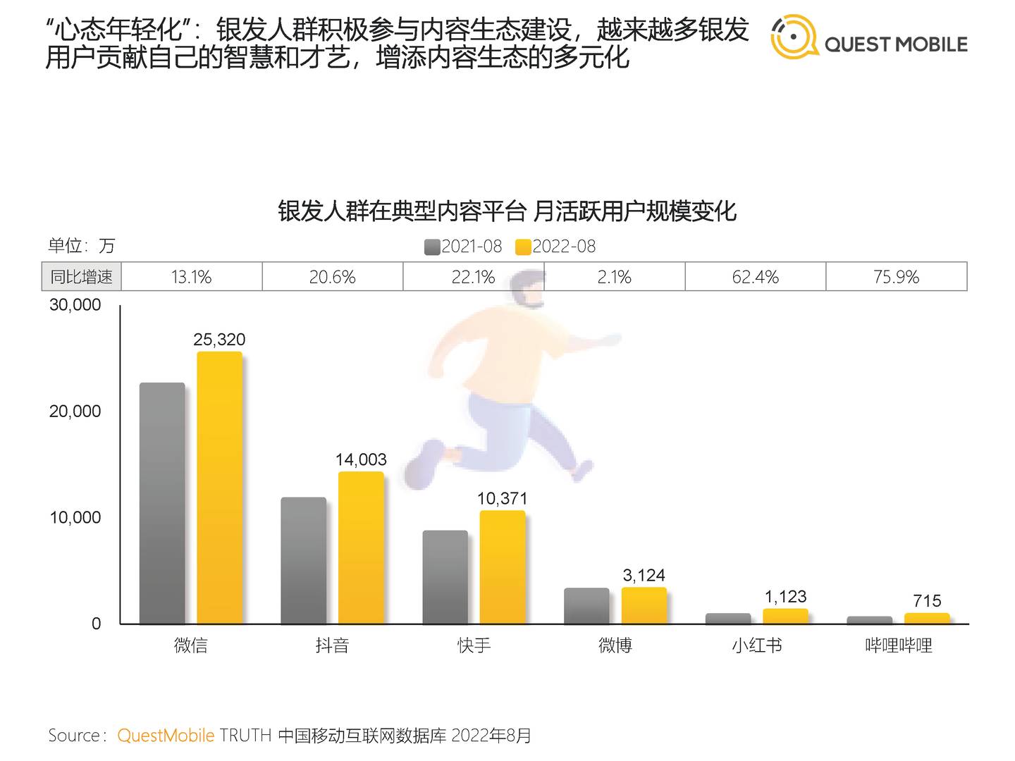 2022银发经济洞察报告-QuestMobile (25).jpg