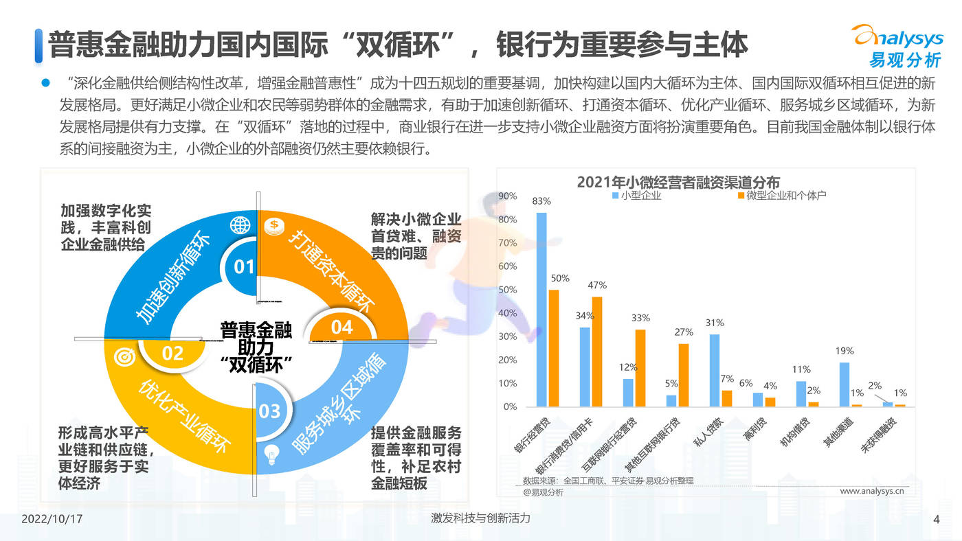 中国小微普惠数字化进程2022-易观智库 (4).jpg
