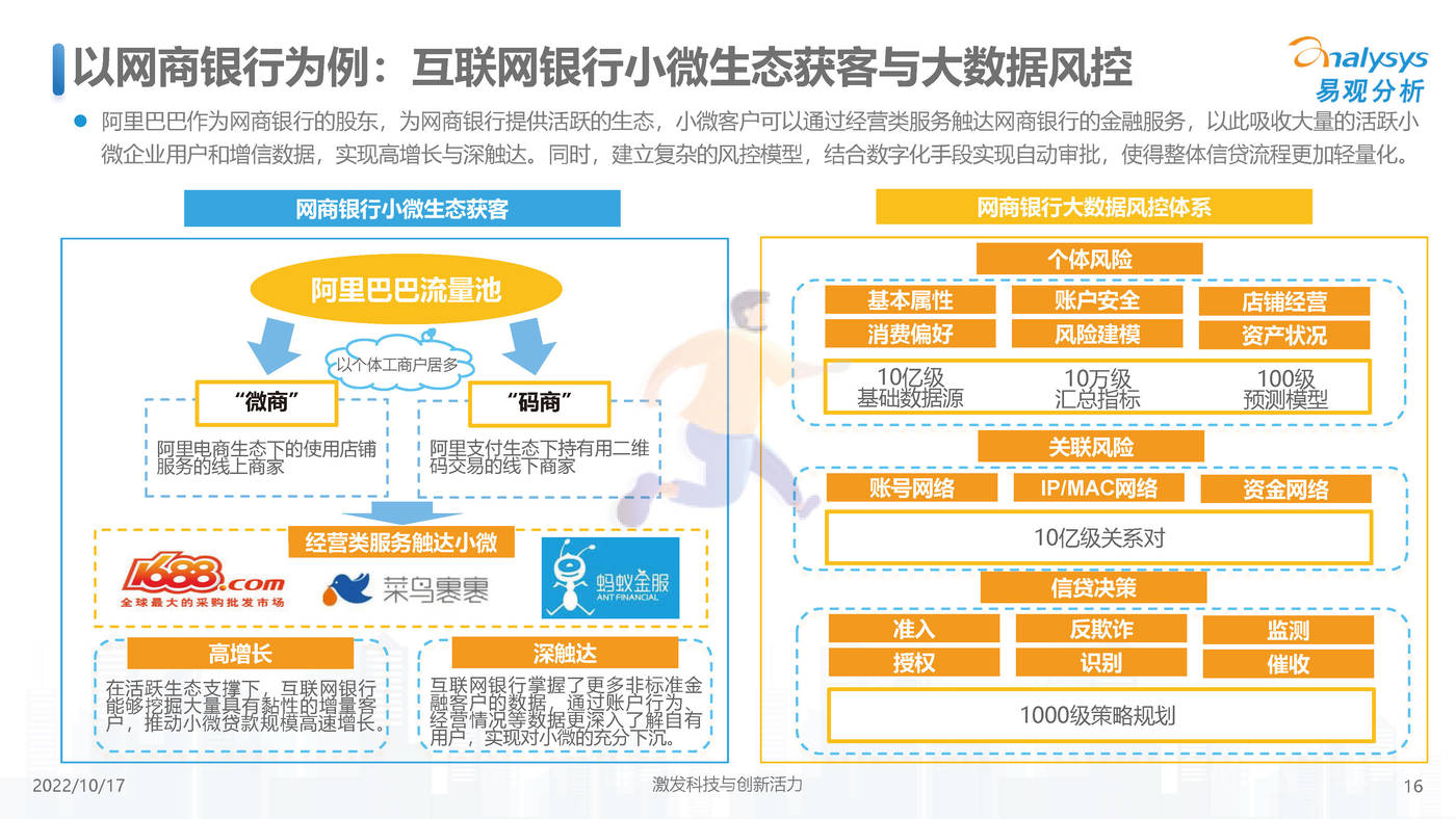 中国小微普惠数字化进程2022-易观智库 (16).jpg