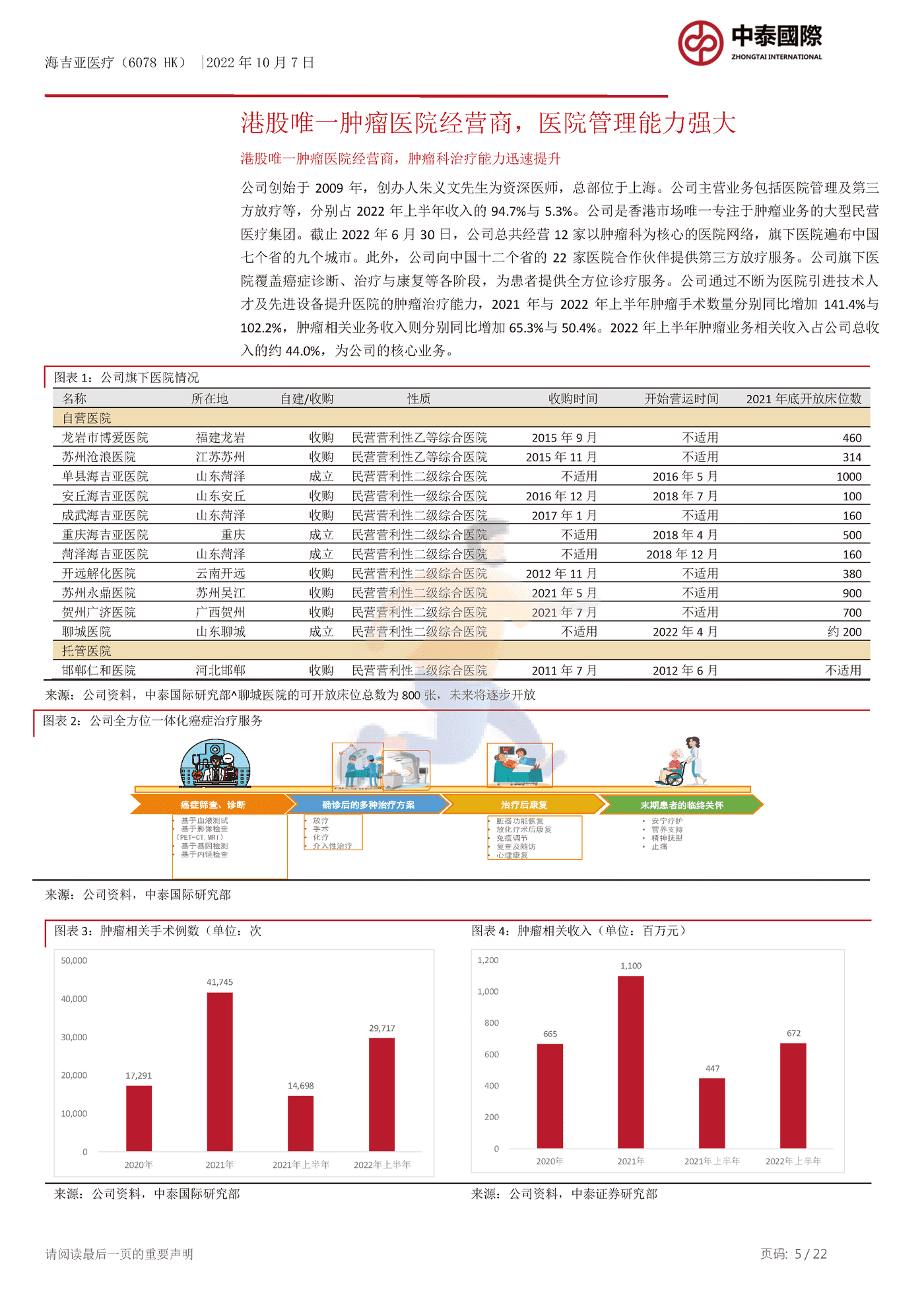 中泰国际-海吉亚医疗-快速扩张的肿瘤医院经营商 (5).png