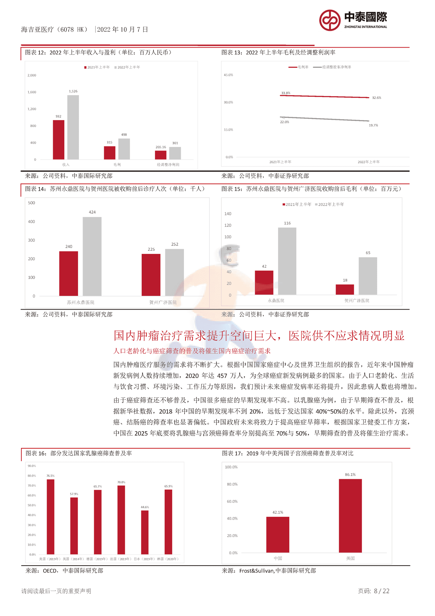 中泰国际-海吉亚医疗-快速扩张的肿瘤医院经营商 (8).png