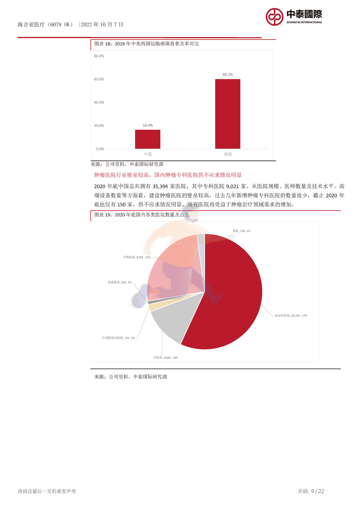 中泰国际-海吉亚医疗-快速扩张的肿瘤医院经营商 (9).png