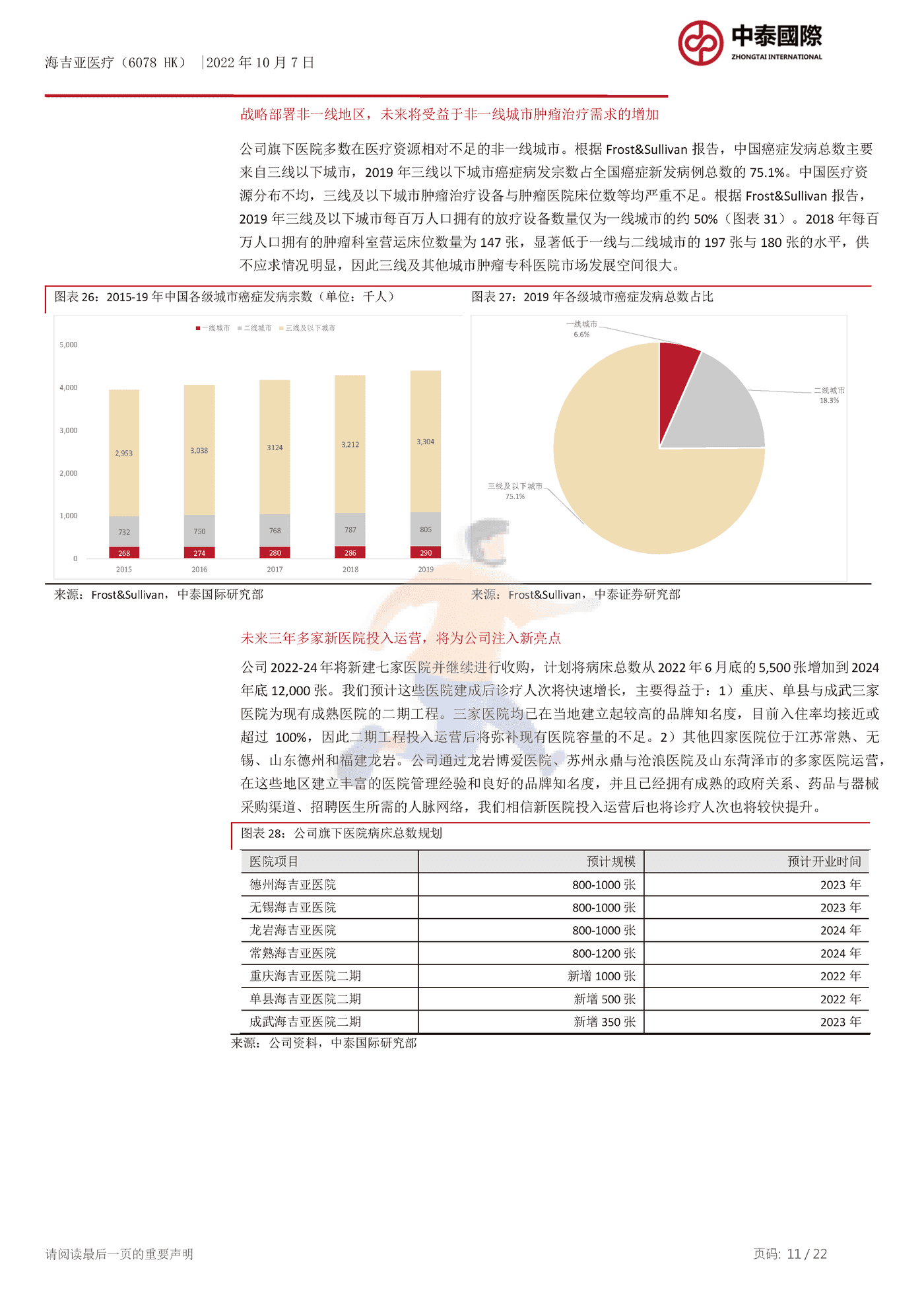 中泰国际-海吉亚医疗-快速扩张的肿瘤医院经营商 (11).png