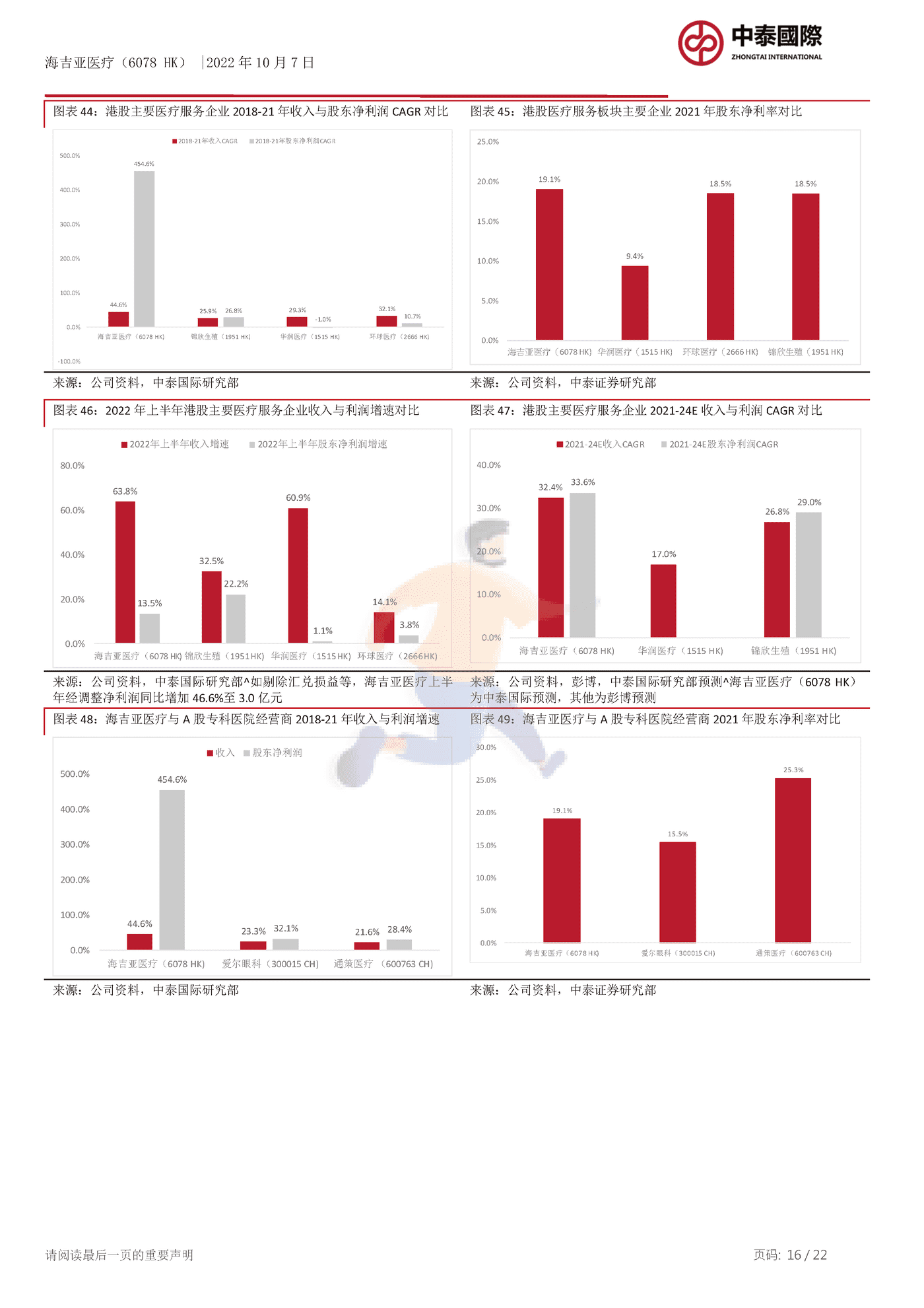 中泰国际-海吉亚医疗-快速扩张的肿瘤医院经营商 (16).png