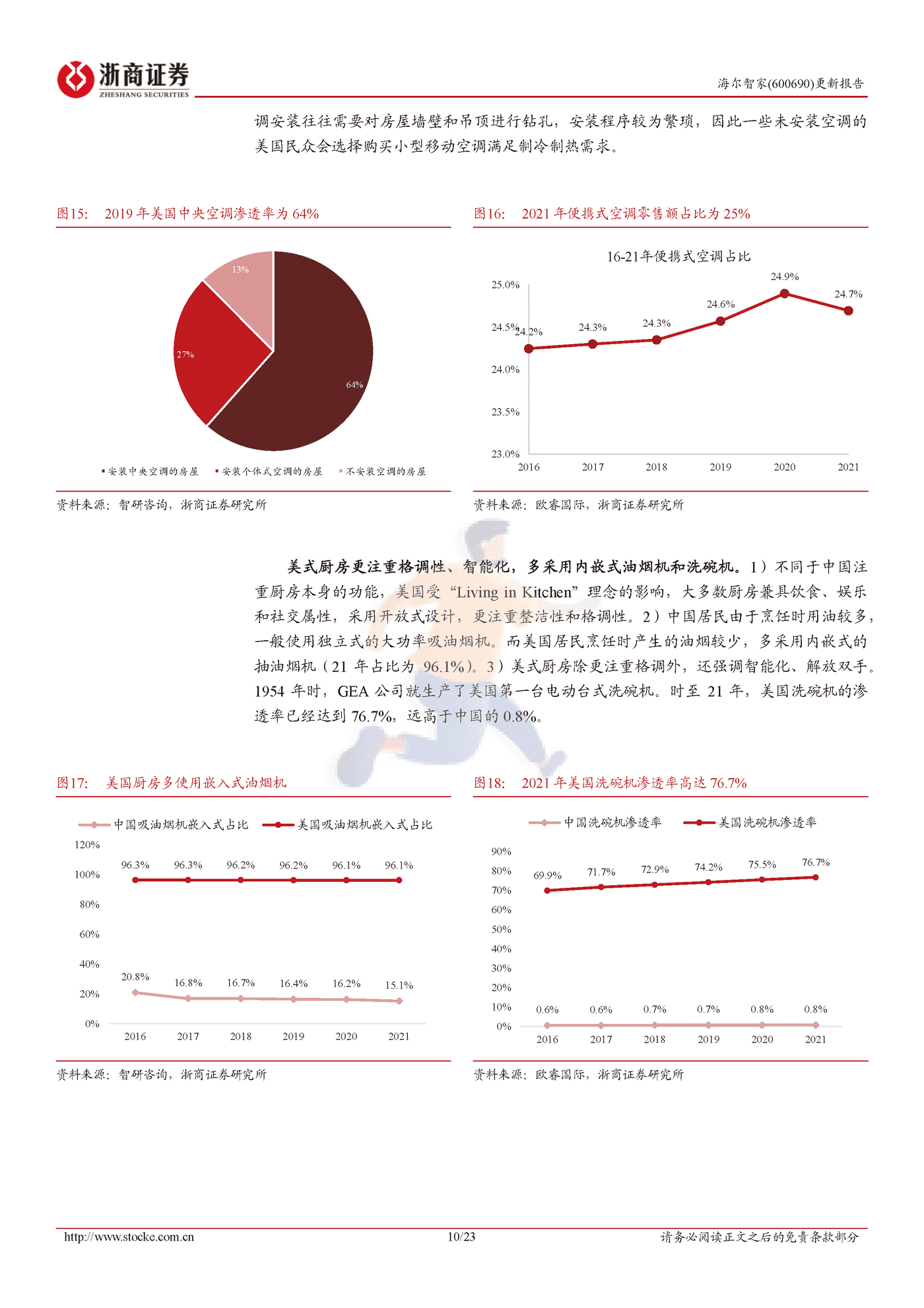 长期深耕自主品牌，海尔北美进入收获季-浙商证券 (10).png