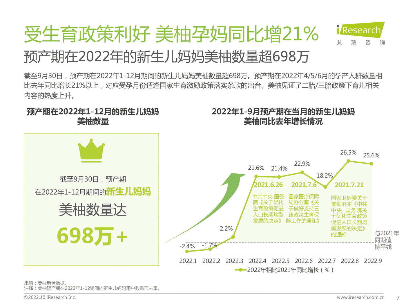 中国新生儿妈妈生育全景白皮书-艾瑞咨询 (7).png