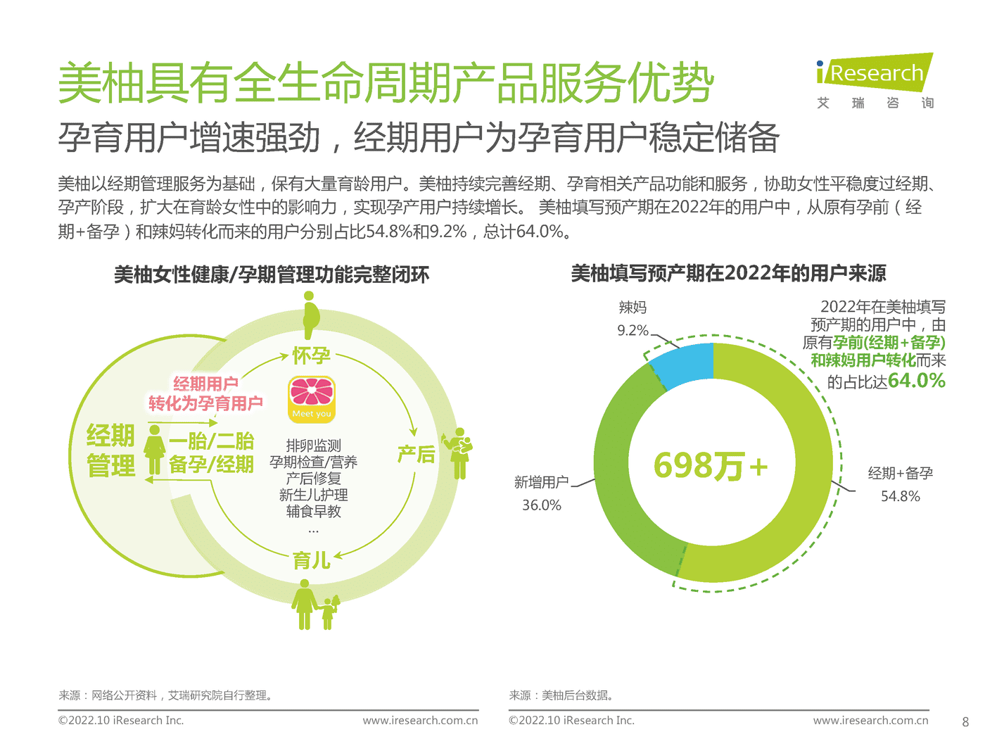 中国新生儿妈妈生育全景白皮书-艾瑞咨询 (8).png