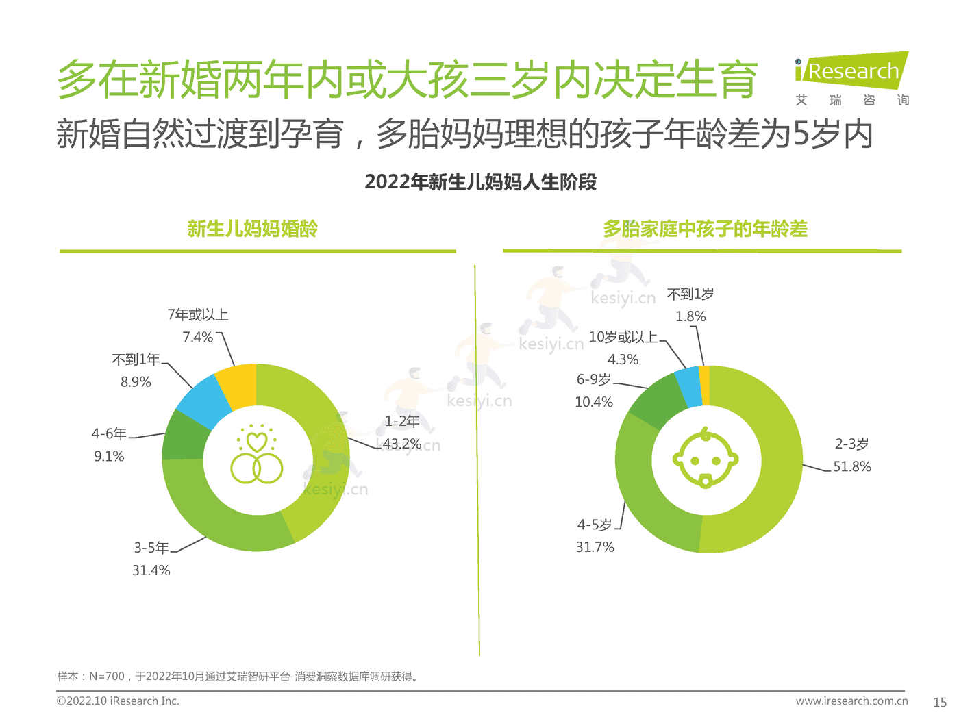 中国新生儿妈妈生育全景白皮书-艾瑞咨询 (15).png