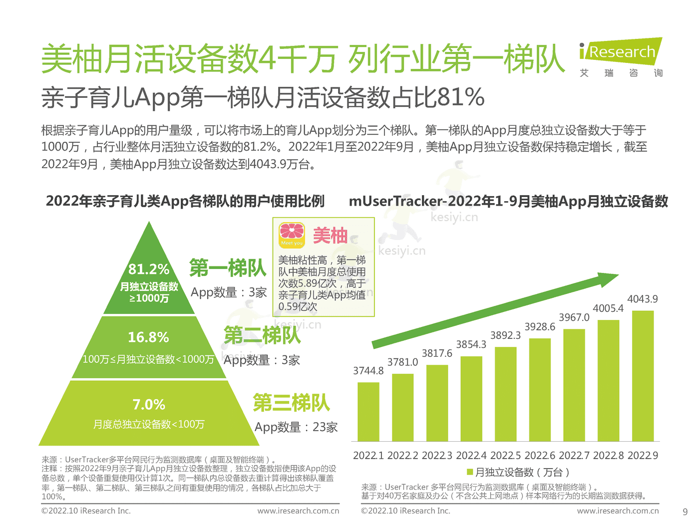 中国新生儿妈妈生育全景白皮书-艾瑞咨询 (9).png
