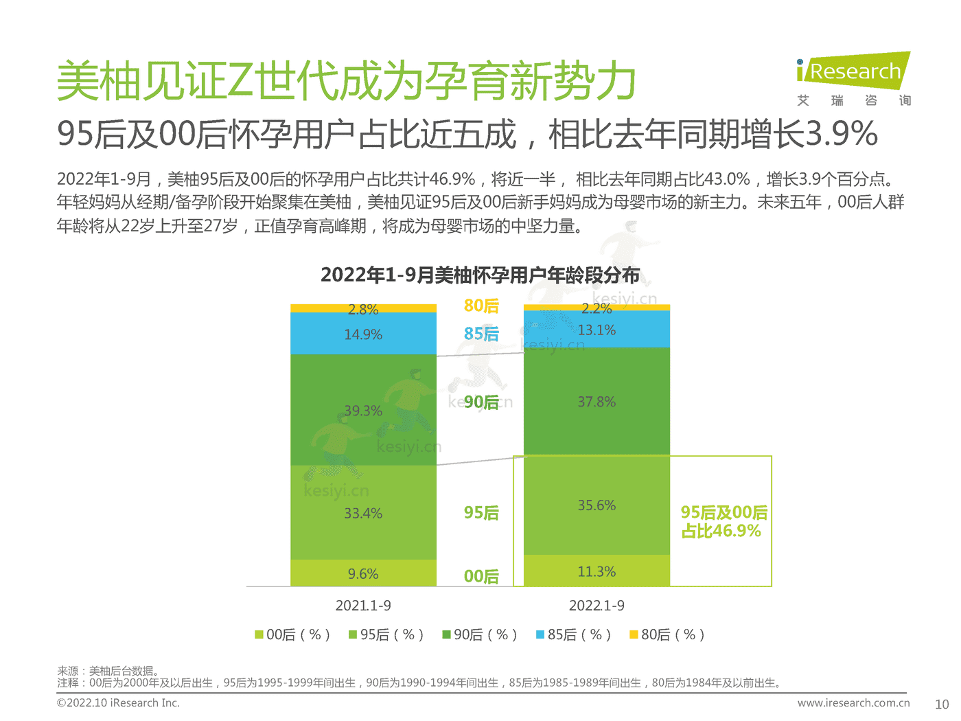 中国新生儿妈妈生育全景白皮书-艾瑞咨询 (10).png