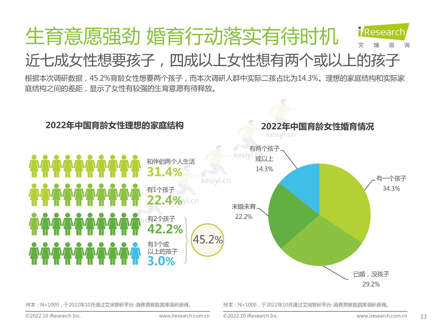 中国新生儿妈妈生育全景白皮书-艾瑞咨询 (13).png