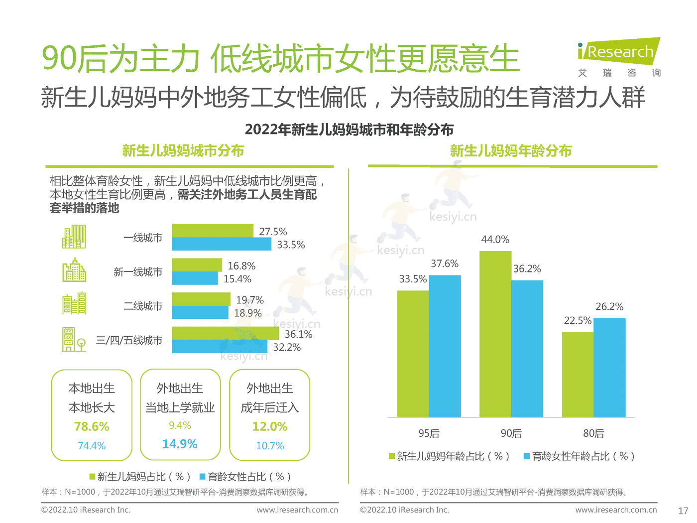 中国新生儿妈妈生育全景白皮书-艾瑞咨询 (17).png