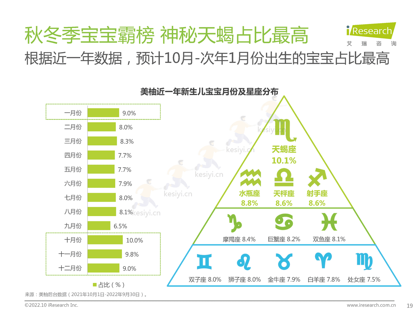 中国新生儿妈妈生育全景白皮书-艾瑞咨询 (19).png
