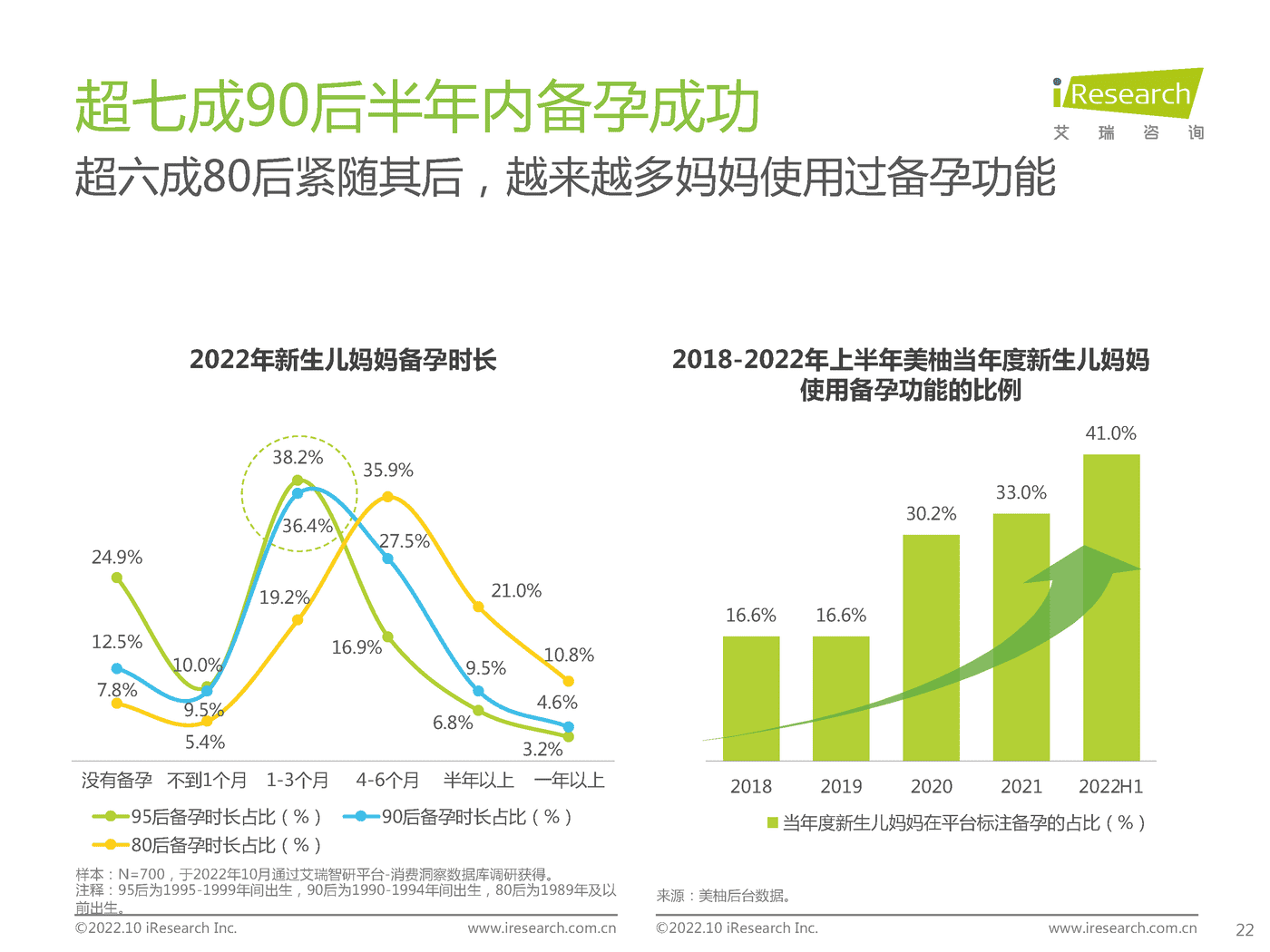 中国新生儿妈妈生育全景白皮书-艾瑞咨询 (22).png