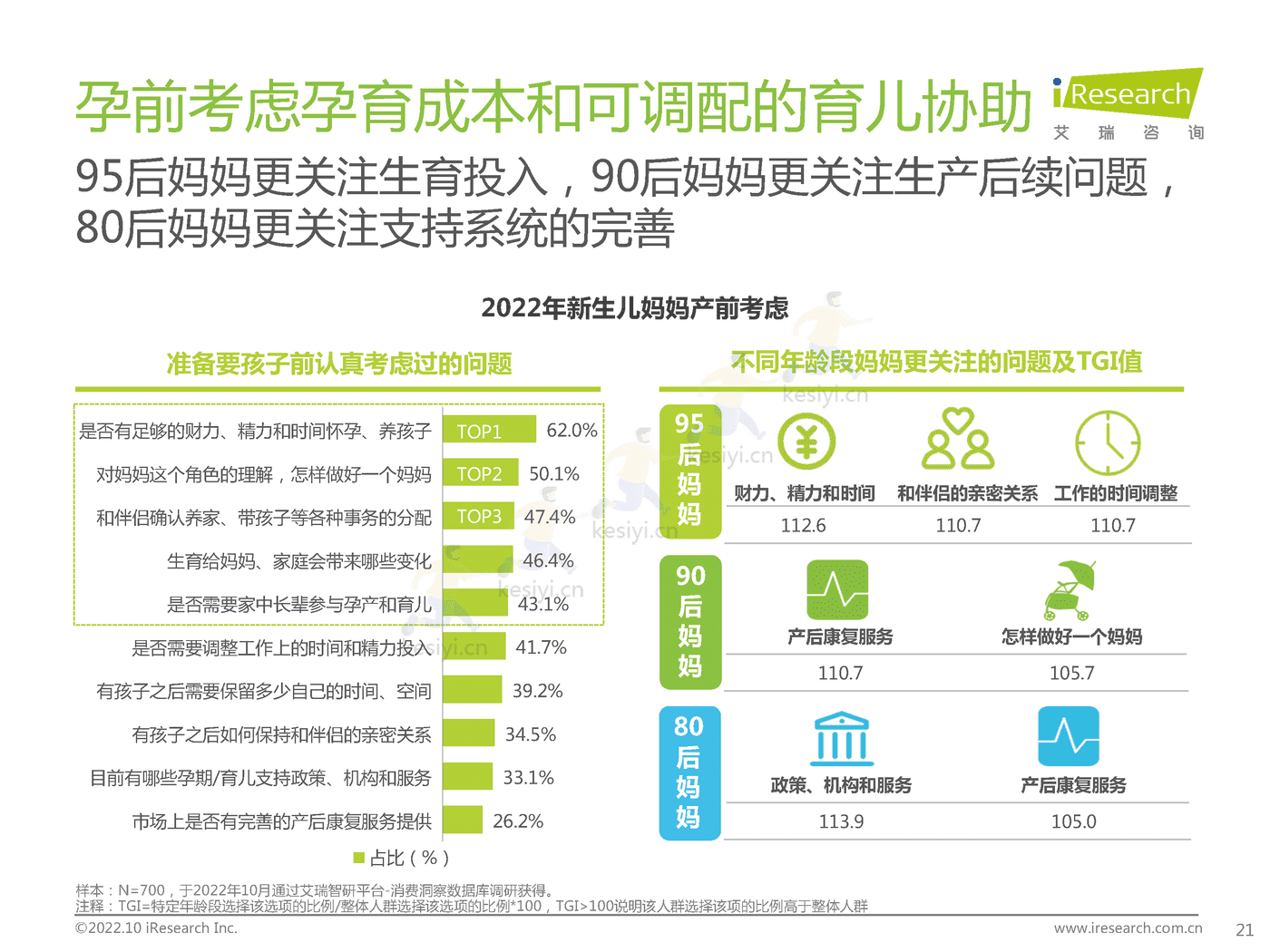 中国新生儿妈妈生育全景白皮书-艾瑞咨询 (21).png