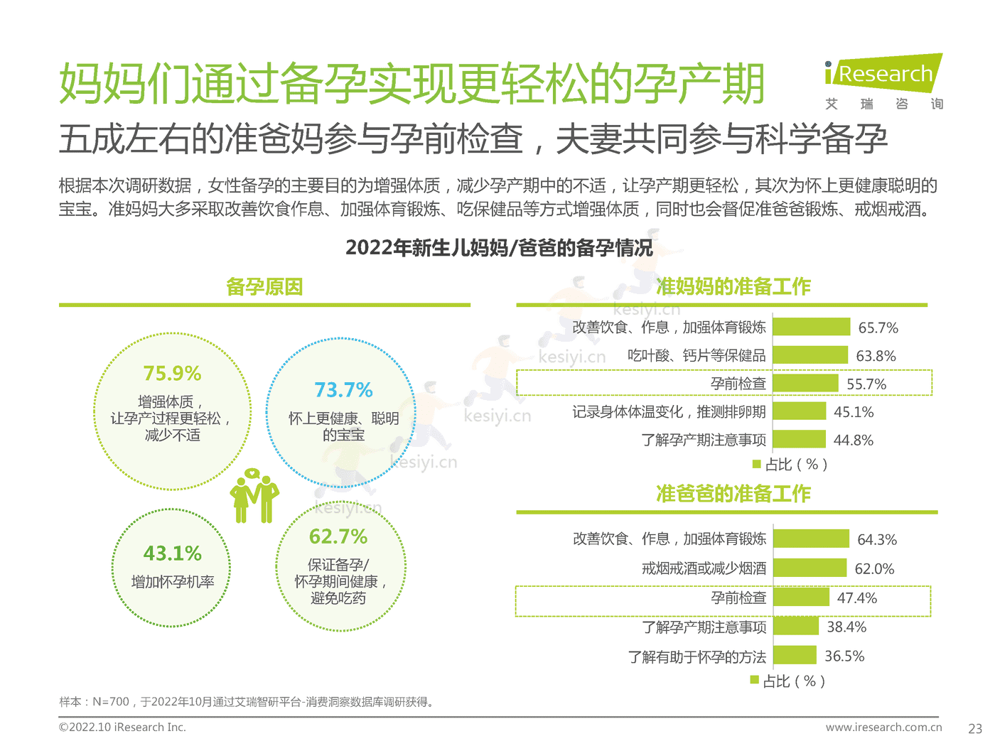 中国新生儿妈妈生育全景白皮书-艾瑞咨询 (23).png
