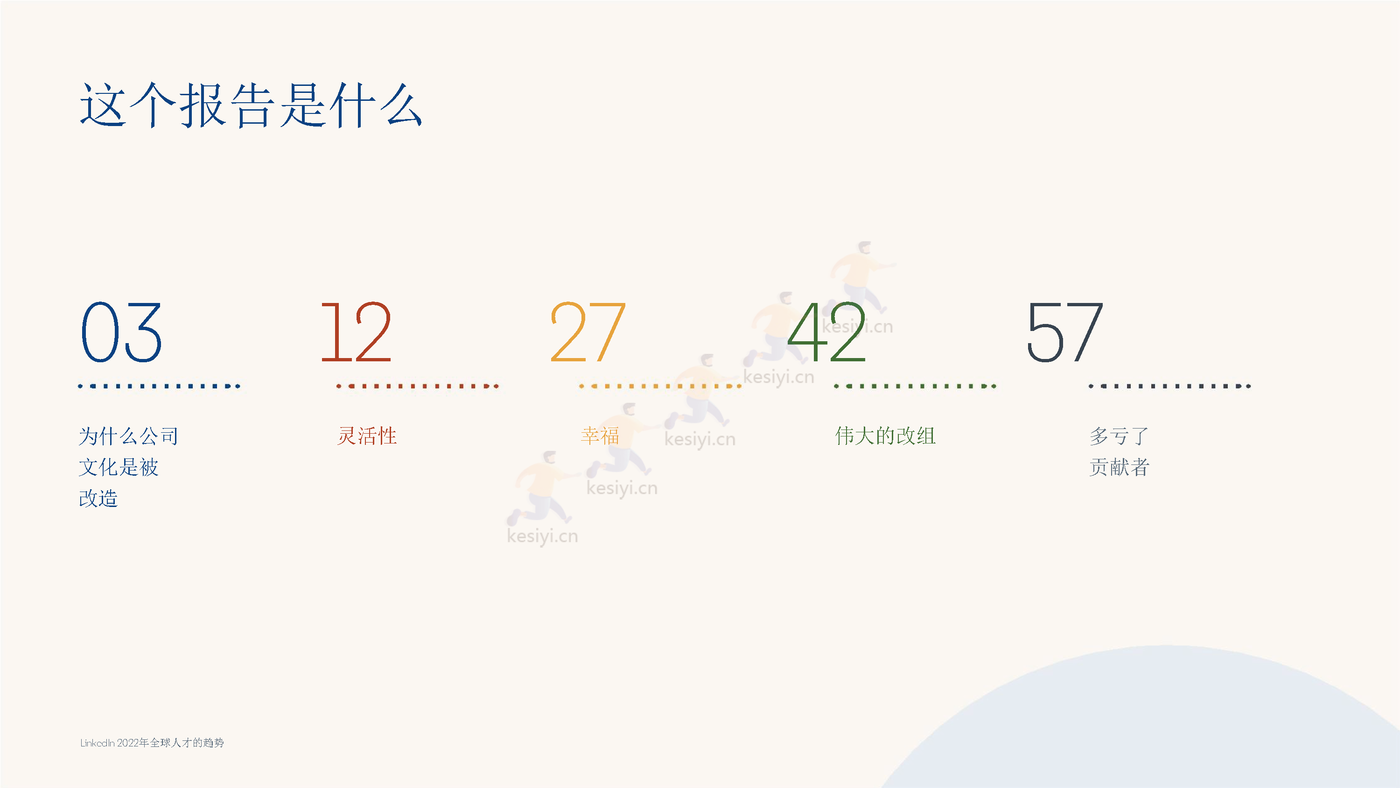 2022年全球人才发展趋势（英译中）-领英 (2).png