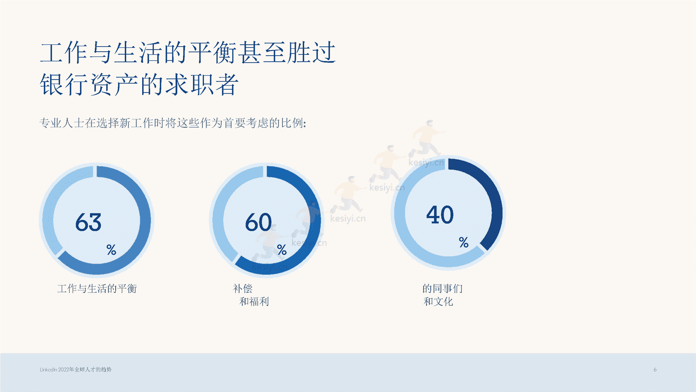 2022年全球人才发展趋势（英译中）-领英 (6).png