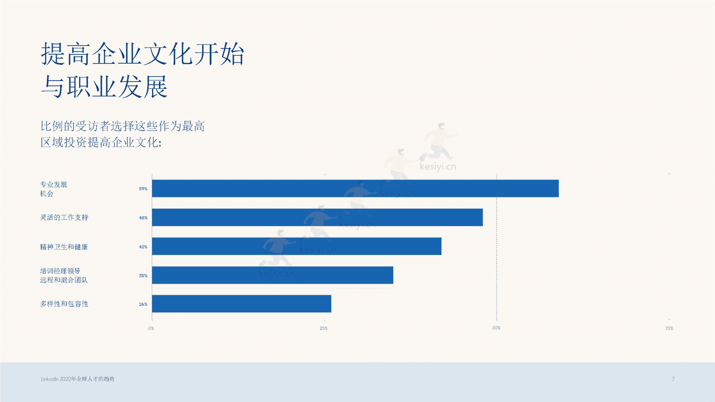 2022年全球人才发展趋势（英译中）-领英 (7).png