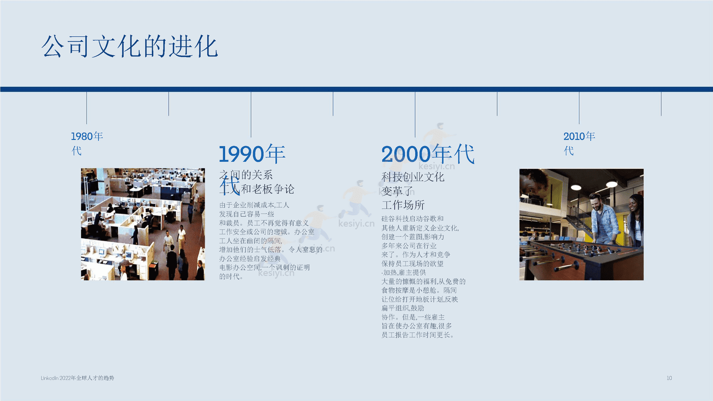 2022年全球人才发展趋势（英译中）-领英 (10).png