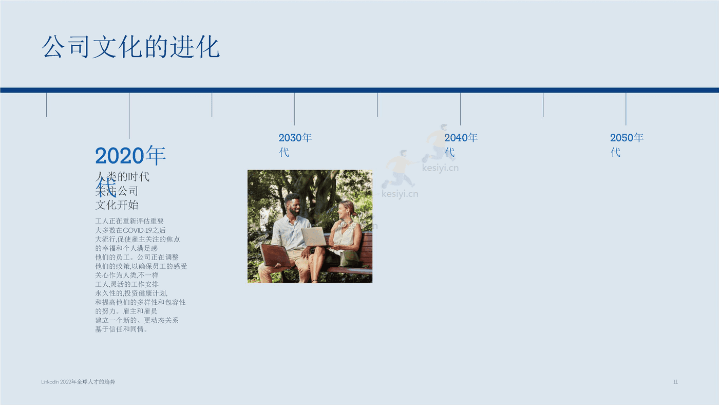 2022年全球人才发展趋势（英译中）-领英 (11).png