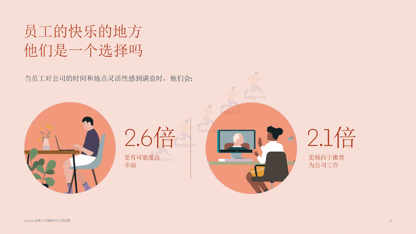 2022年全球人才发展趋势（英译中）-领英 (16).png