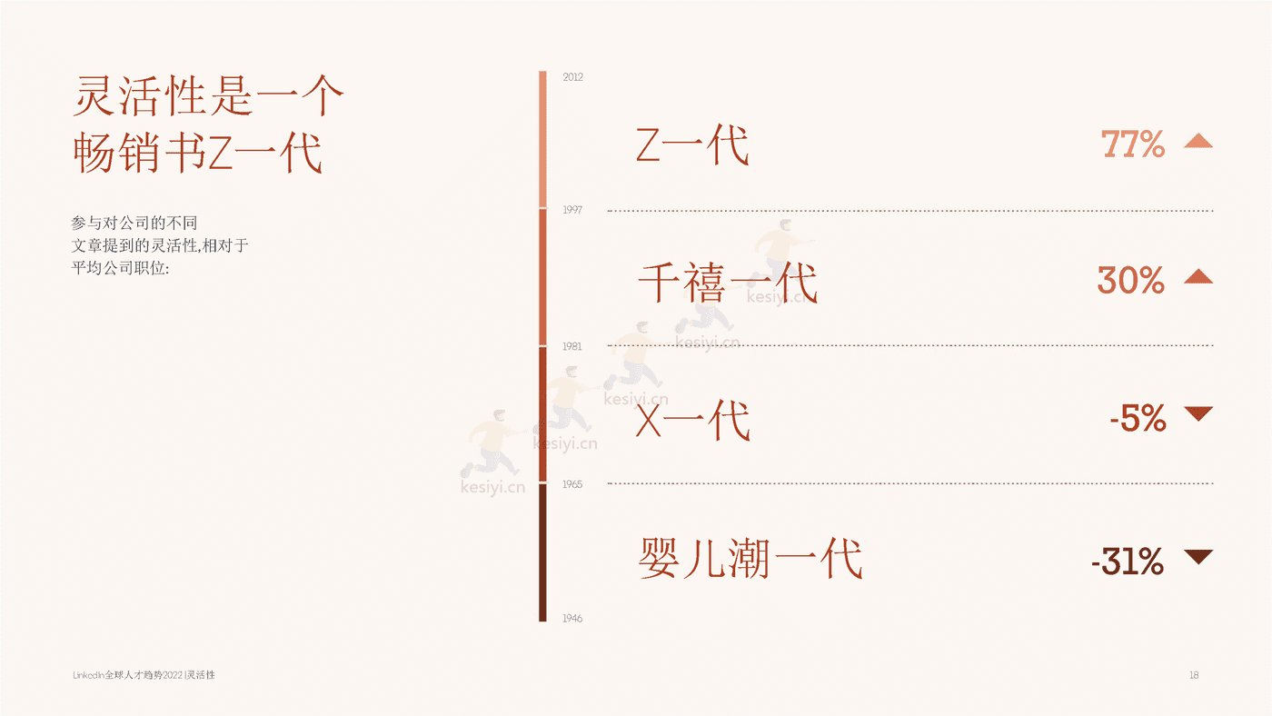 2022年全球人才发展趋势（英译中）-领英 (18).png