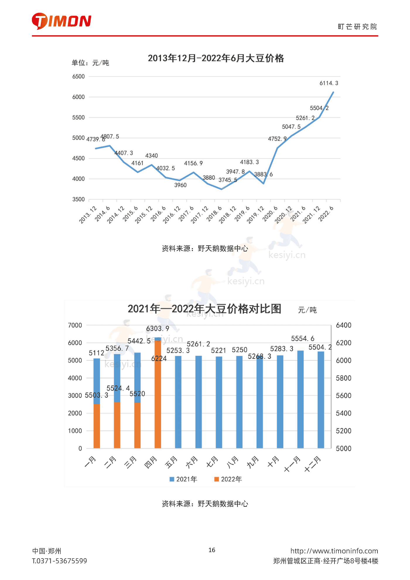 2022中国农副产品行业研究报告-町芒研究院 (16).png