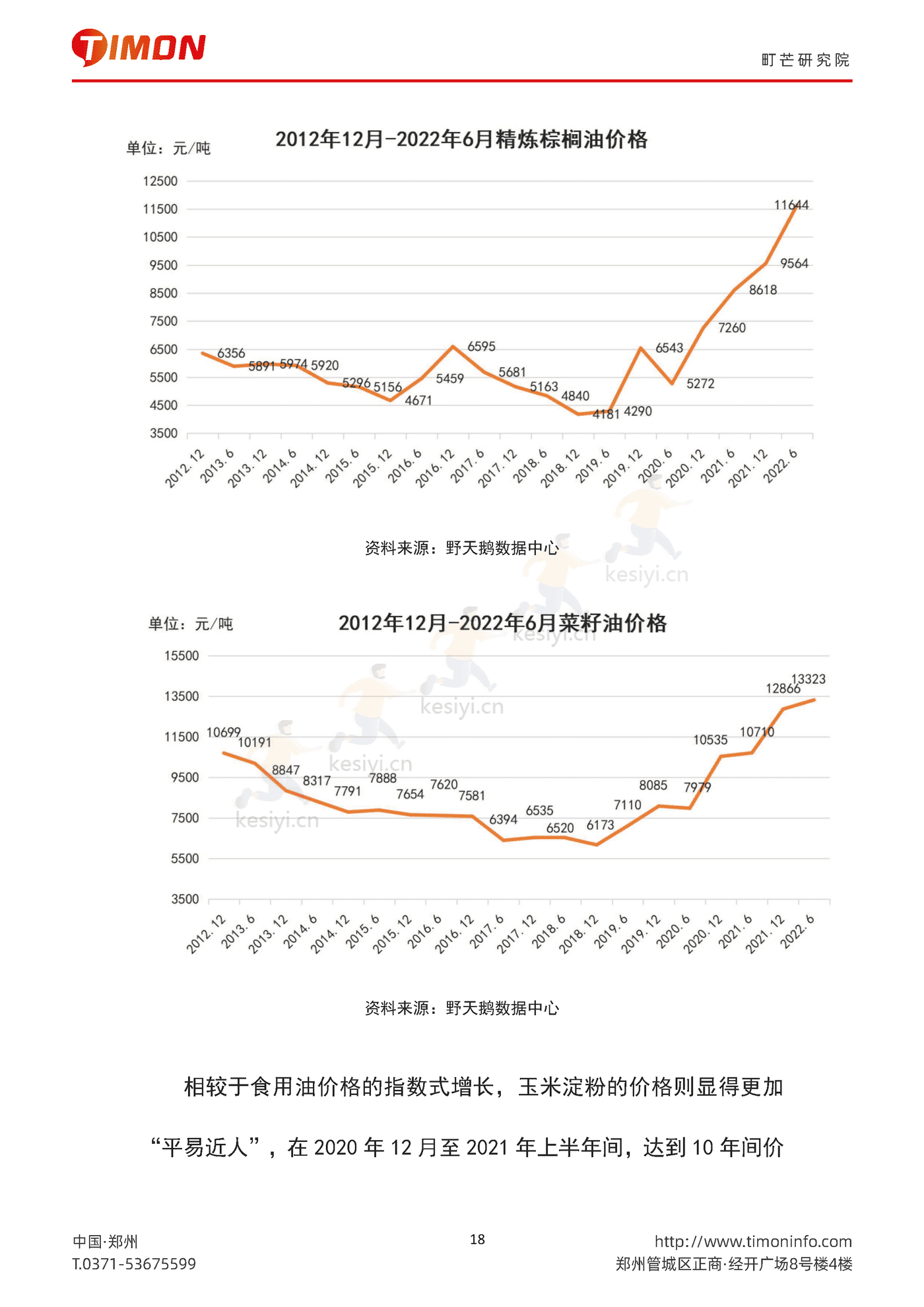 2022中国农副产品行业研究报告-町芒研究院 (18).png