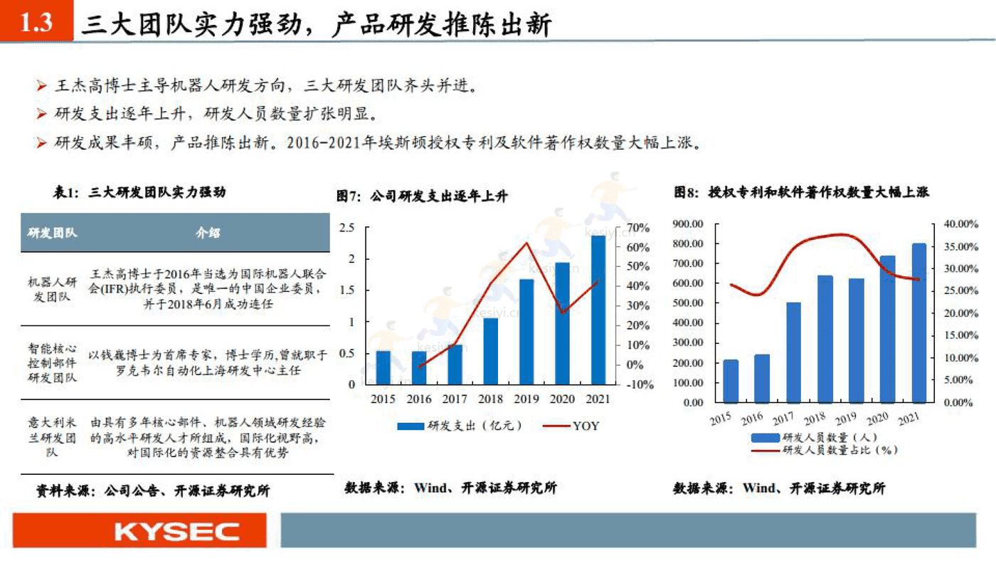埃斯顿 国产机器人之光-开源证券 (6).png