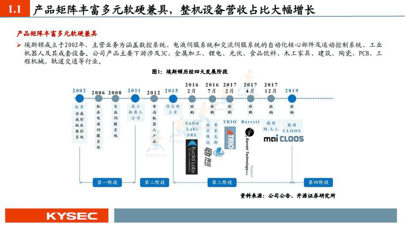 埃斯顿 国产机器人之光-开源证券 (3).png