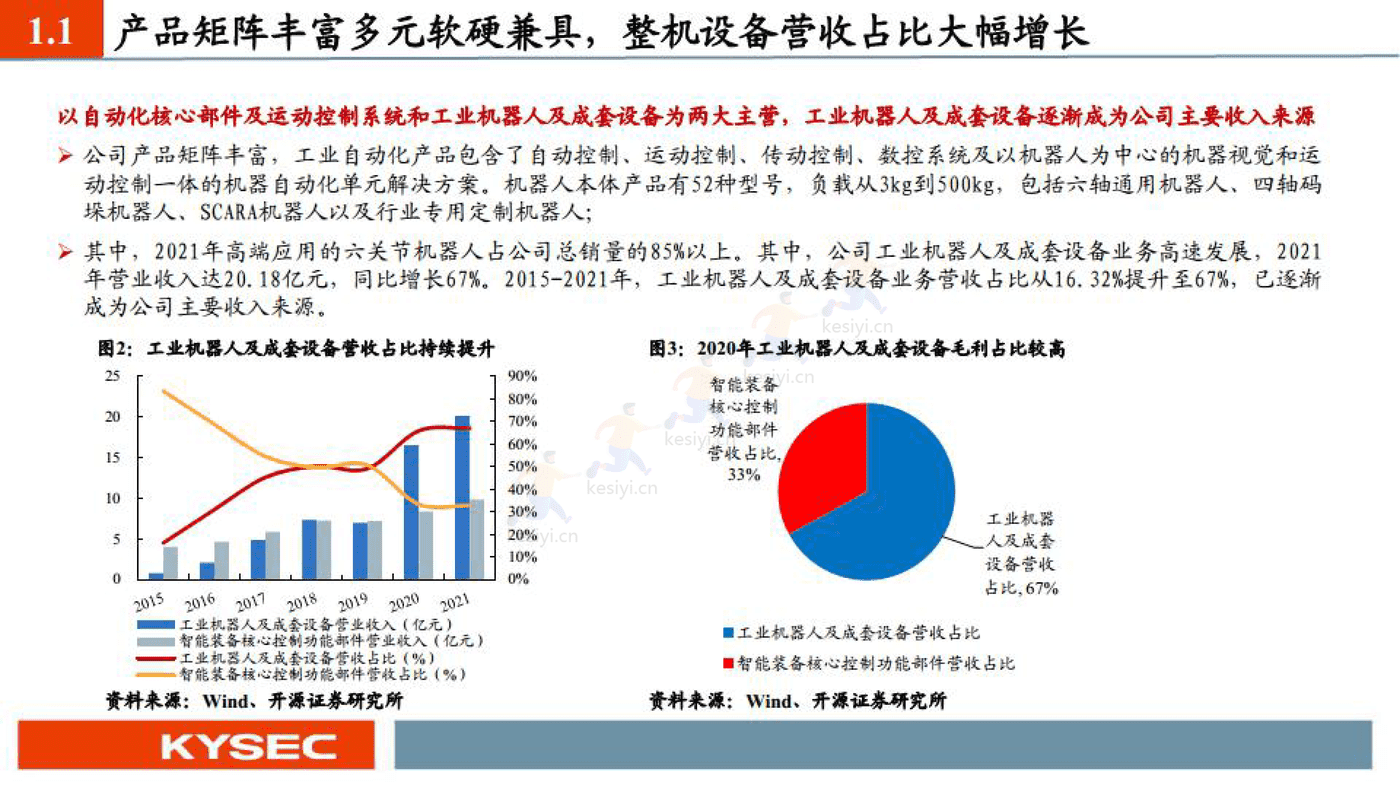 埃斯顿 国产机器人之光-开源证券 (4).png