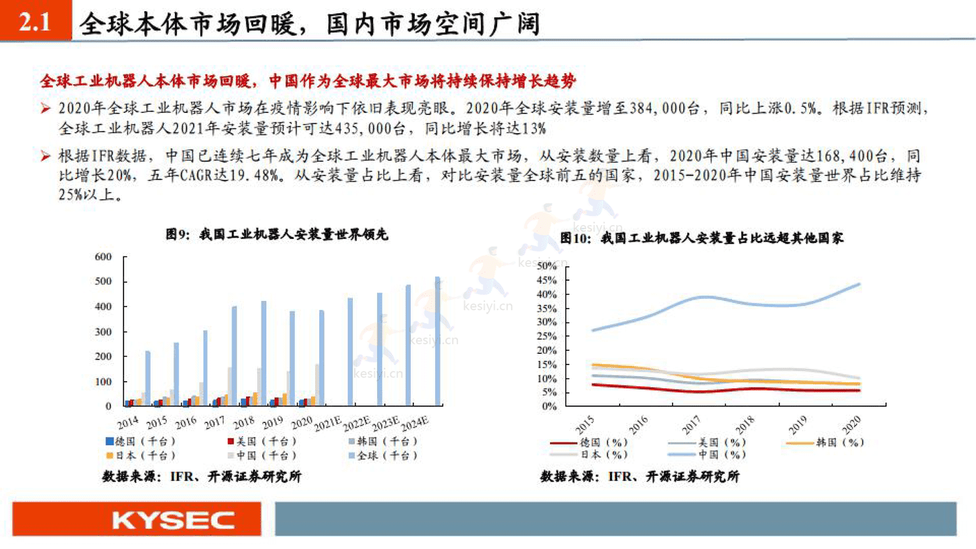 埃斯顿 国产机器人之光-开源证券 (8).png