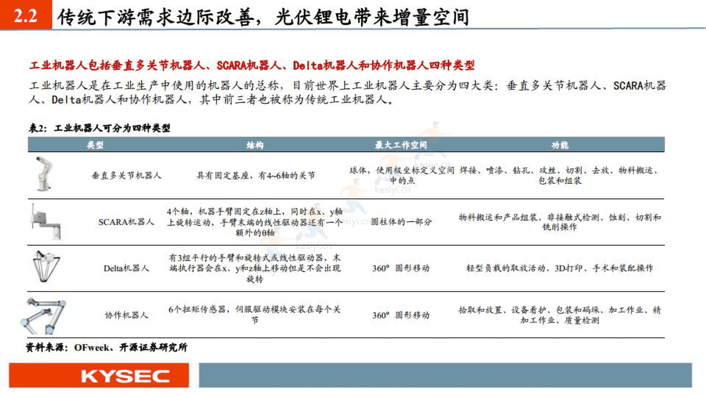埃斯顿 国产机器人之光-开源证券 (10).png