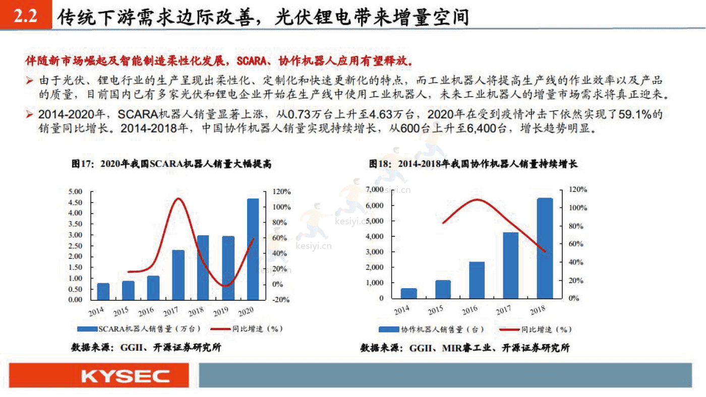 埃斯顿 国产机器人之光-开源证券 (12).png