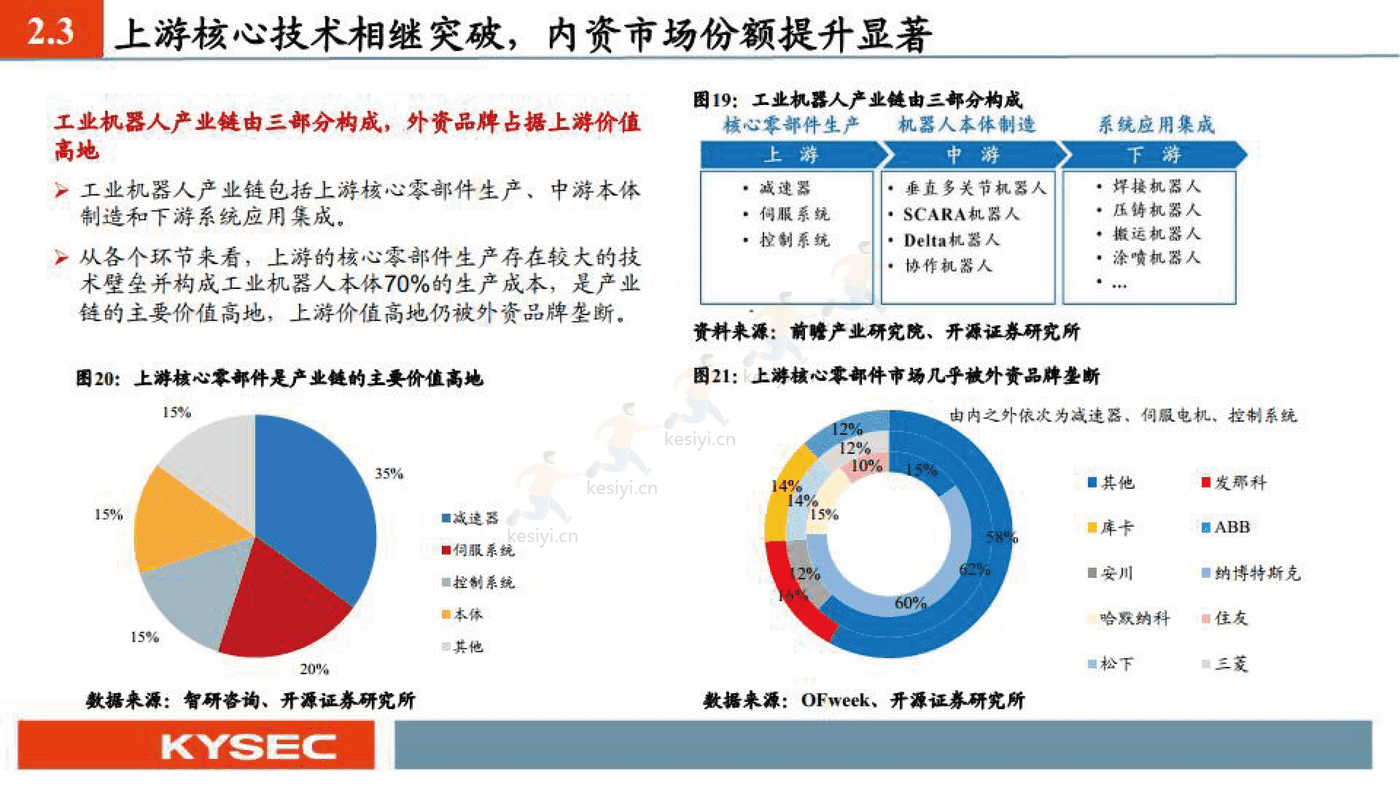 埃斯顿 国产机器人之光-开源证券 (13).png
