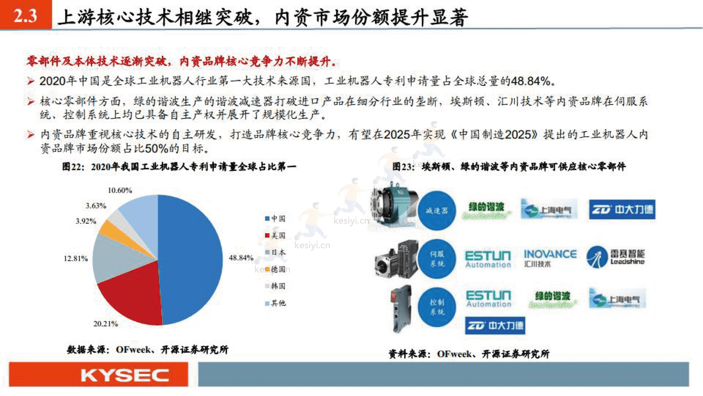 埃斯顿 国产机器人之光-开源证券 (14).png