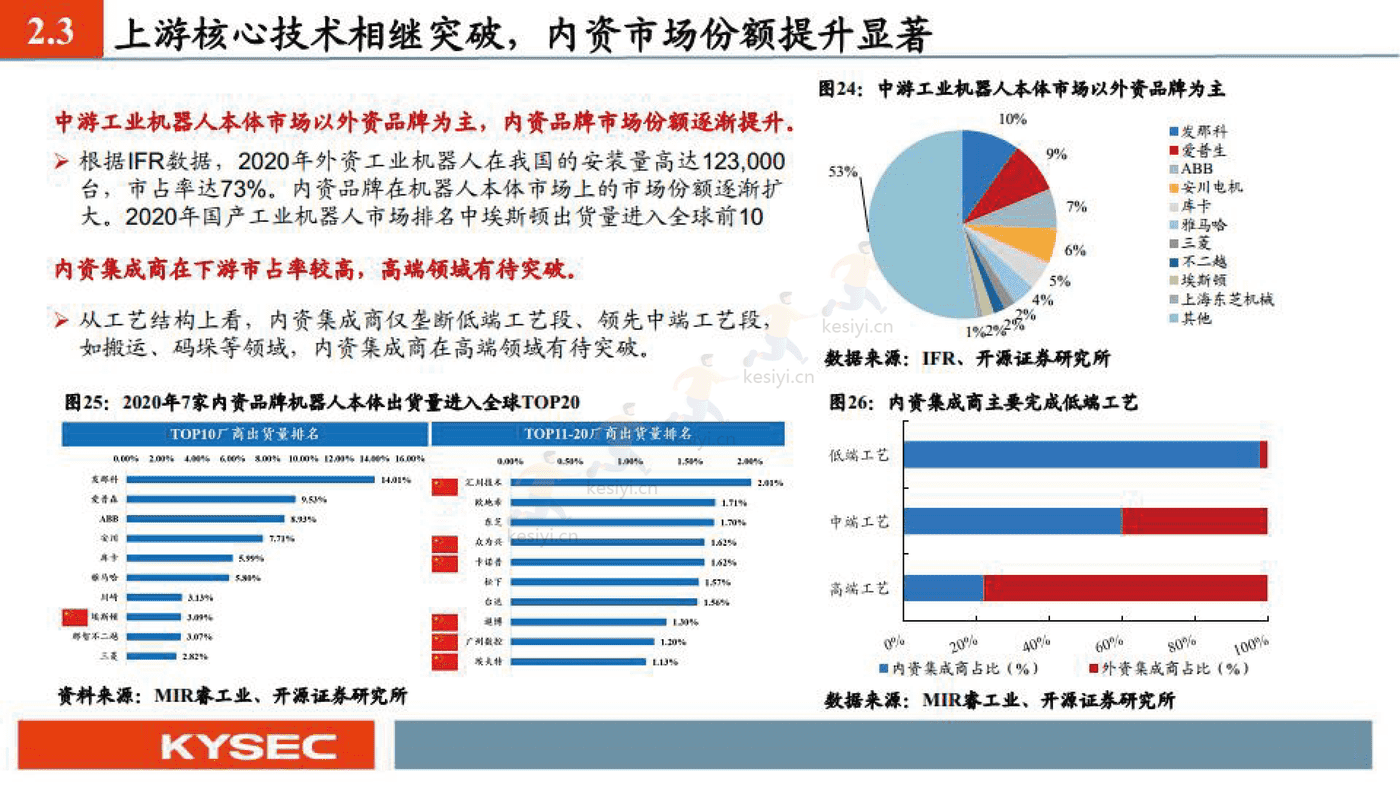 埃斯顿 国产机器人之光-开源证券 (15).png