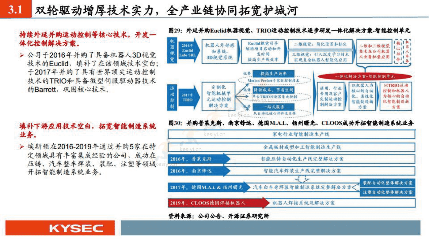 埃斯顿 国产机器人之光-开源证券 (18).png