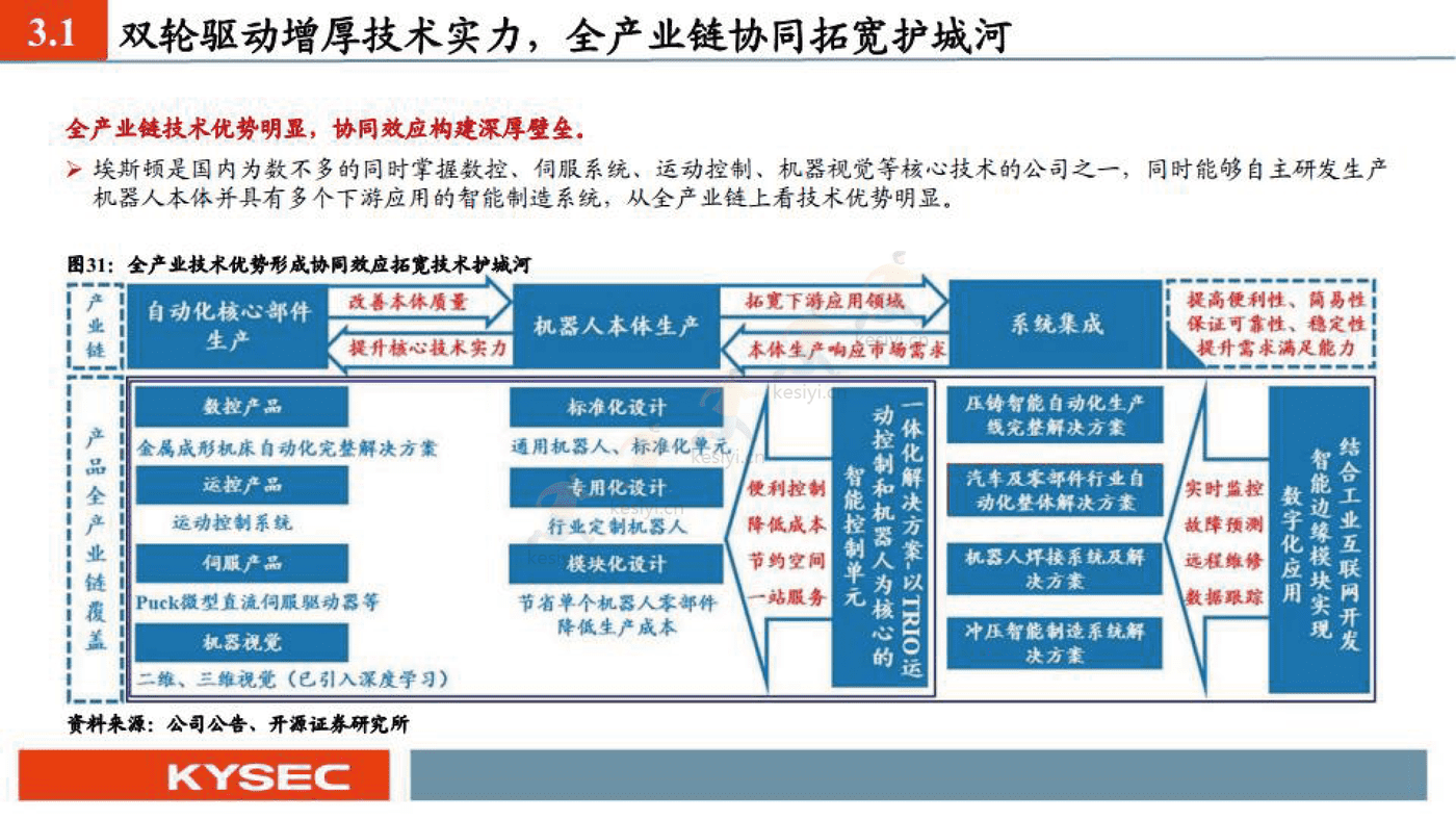 埃斯顿 国产机器人之光-开源证券 (19).png