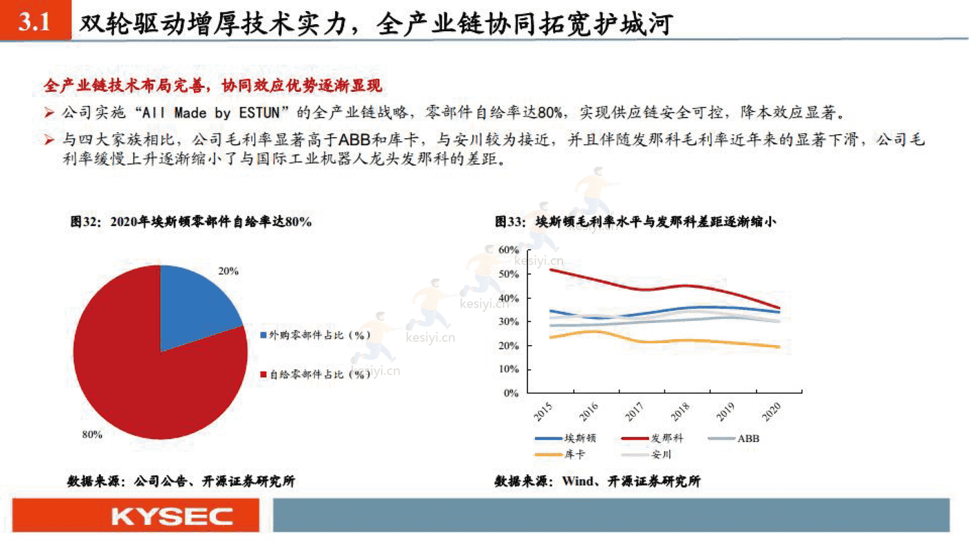 埃斯顿 国产机器人之光-开源证券 (20).png