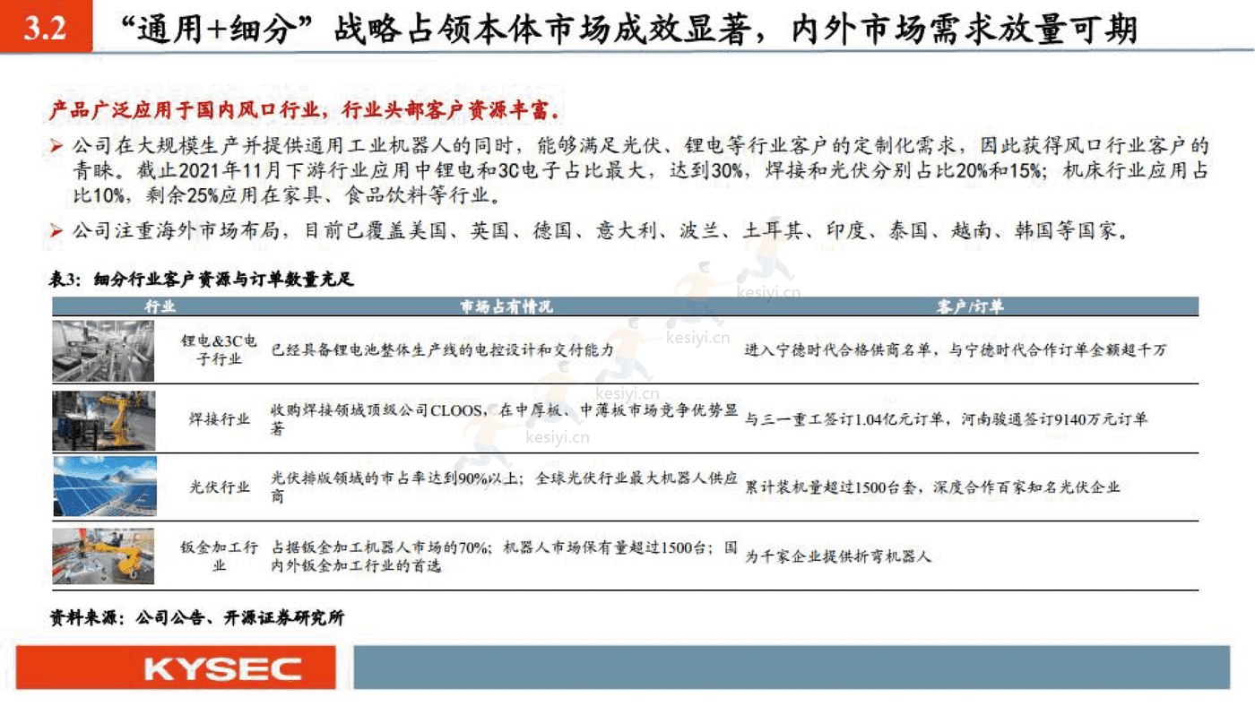埃斯顿 国产机器人之光-开源证券 (22).png