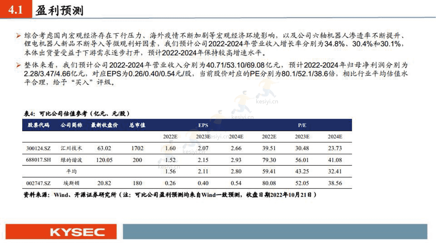 埃斯顿 国产机器人之光-开源证券 (24).png