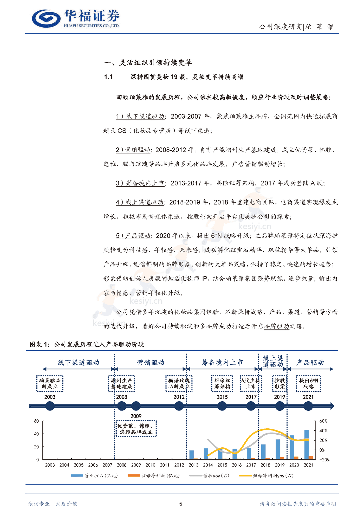 珀莱雅 大单品重塑品牌价值，强运营驾驭多元渠道-华福证券 (5).png